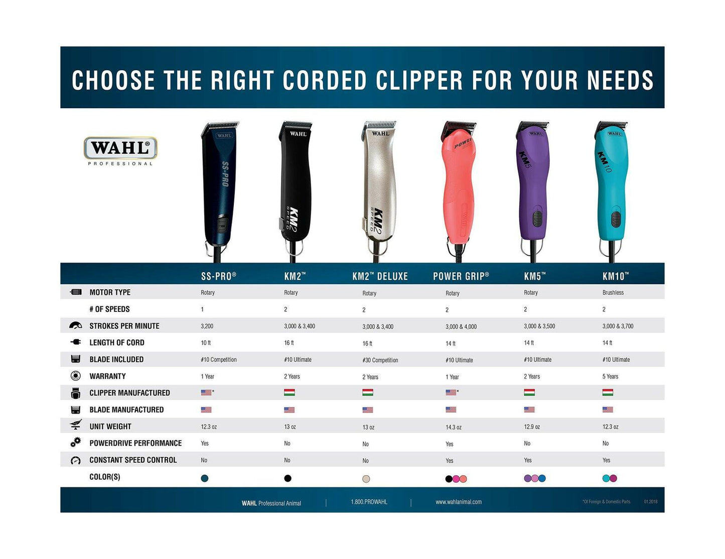 Wahl KM10 2 Speed Brushless Motor Clipper - Turquoise